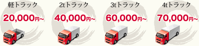 軽トラック20000円、2tトラック40000円、3tトラック60000円、4tトラック70000円